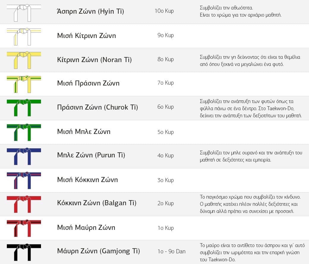 taekwondo-kastellas-peiraias-sportshunter-zones-sportshunter Large