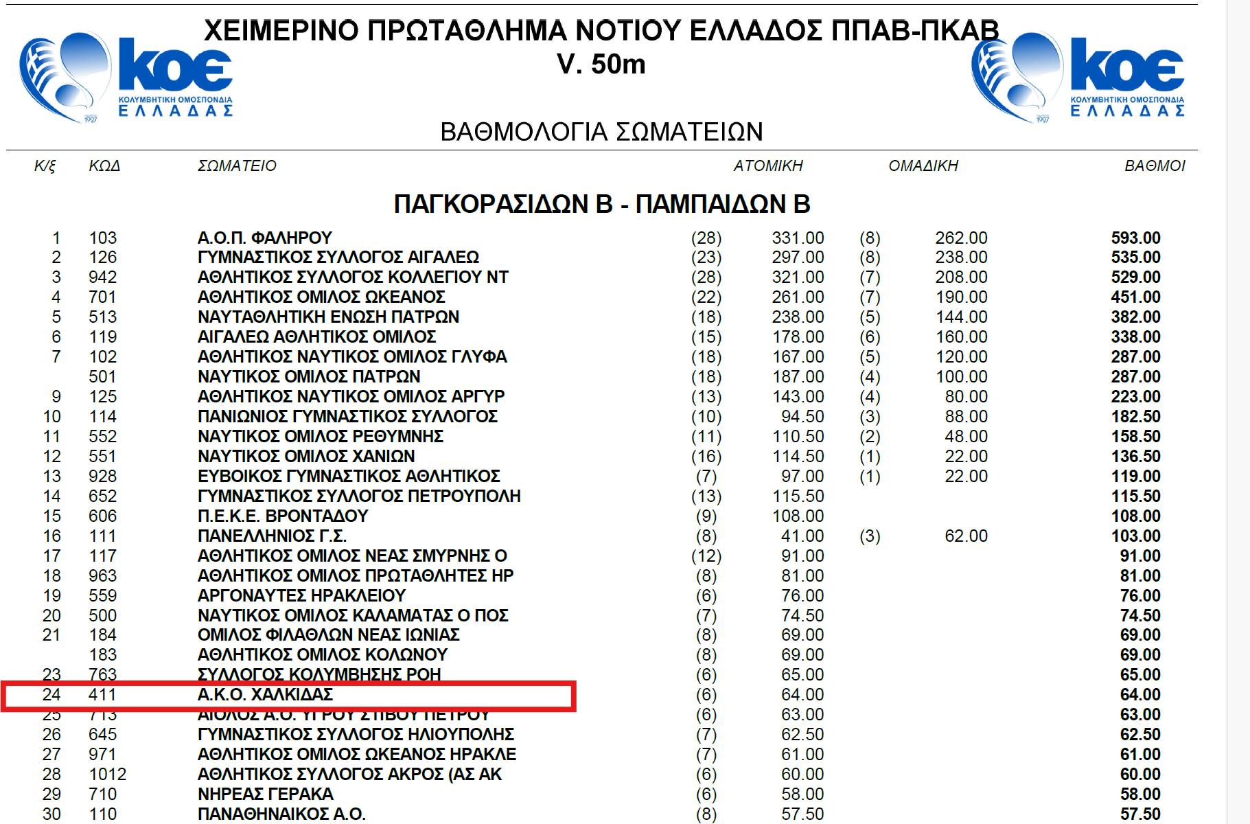 akox-kolymvitirio-xalkida-sportshunter-xeimerino-protathlima-ellados-2