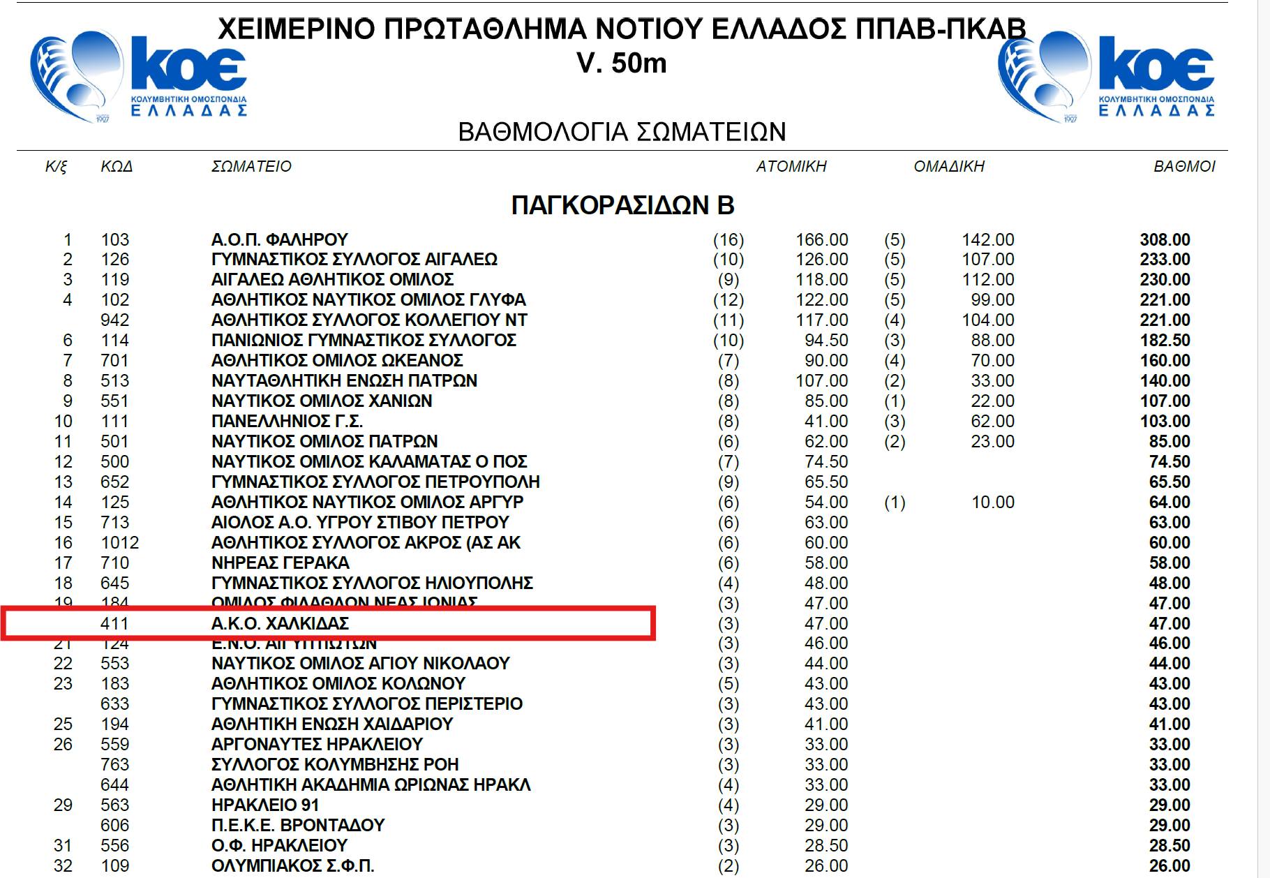 akox-kolymvitirio-xalkida-sportshunter-xeimerino-protathlima-ellados-3